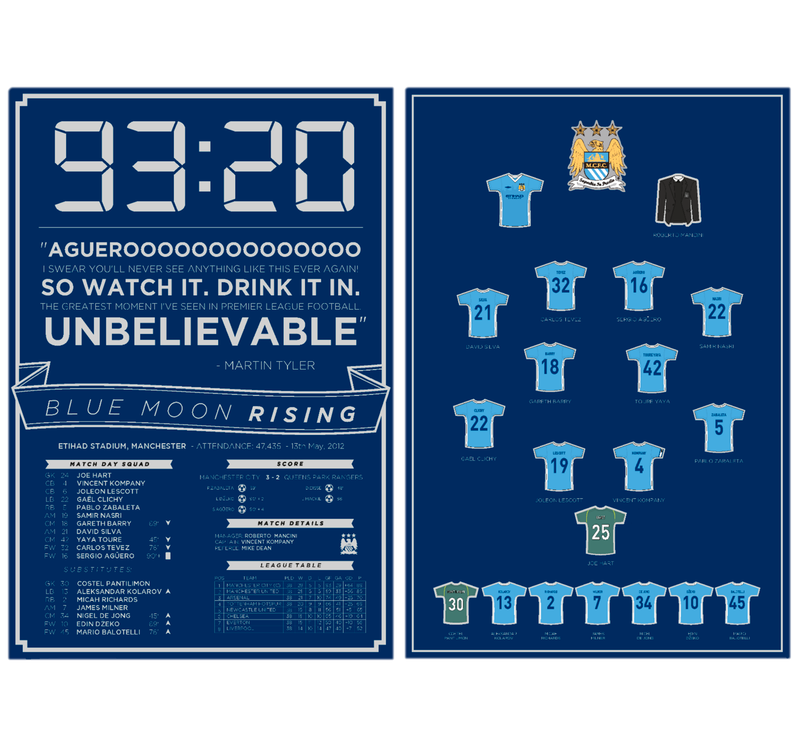Manchester City Agüero 93:20 Badge Set - blue